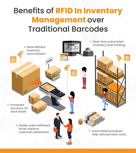 rfid inventory system integration|rfid for warehouse inventory.